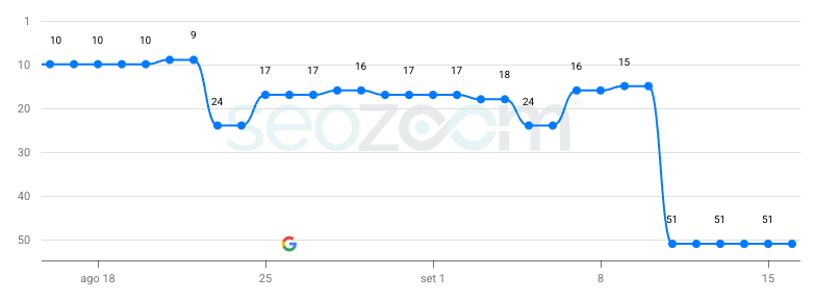 trend seozoom screenshot